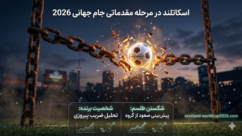 اسکاتلند در مرحله مقدماتی جام جهانی 2026